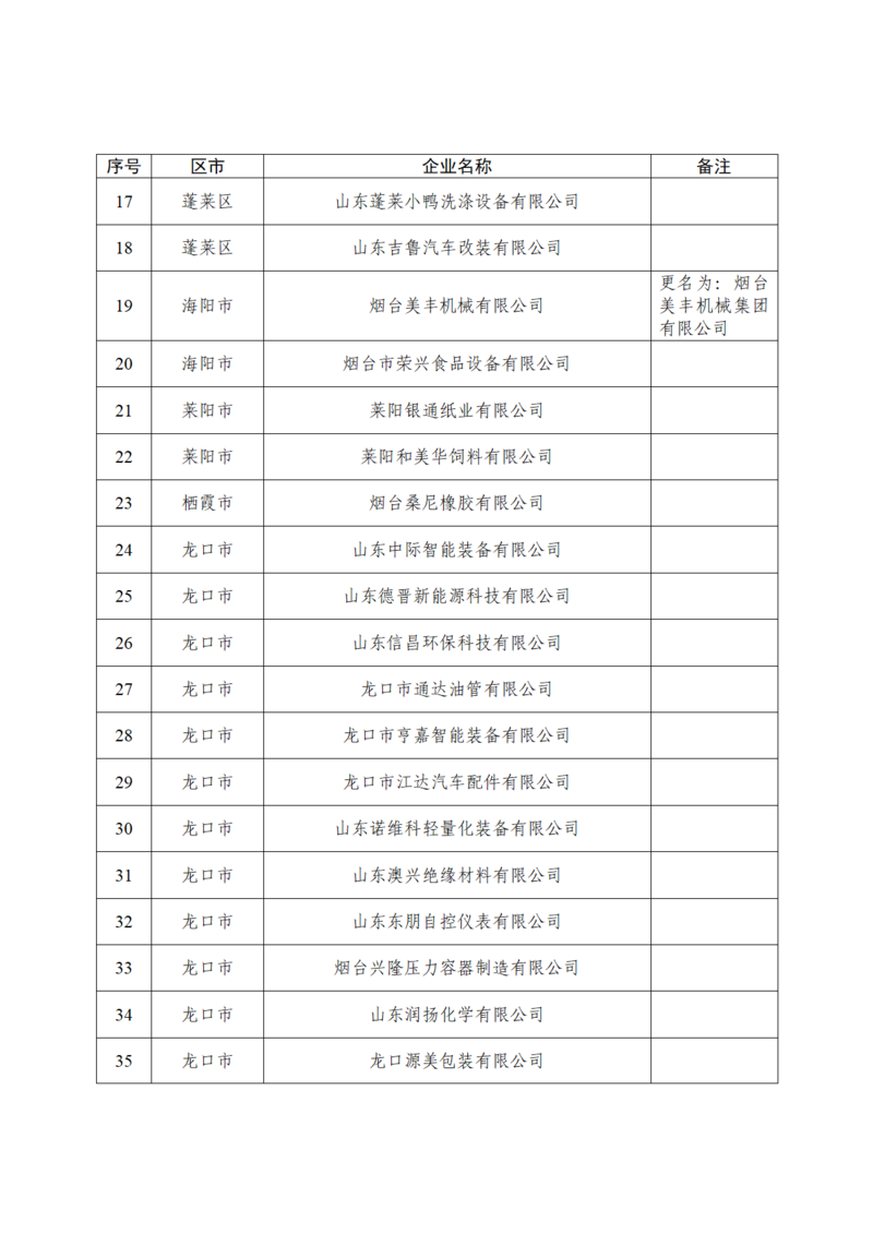 附件2.拟通过复核的第二批市级工业设计中心名单_02.png