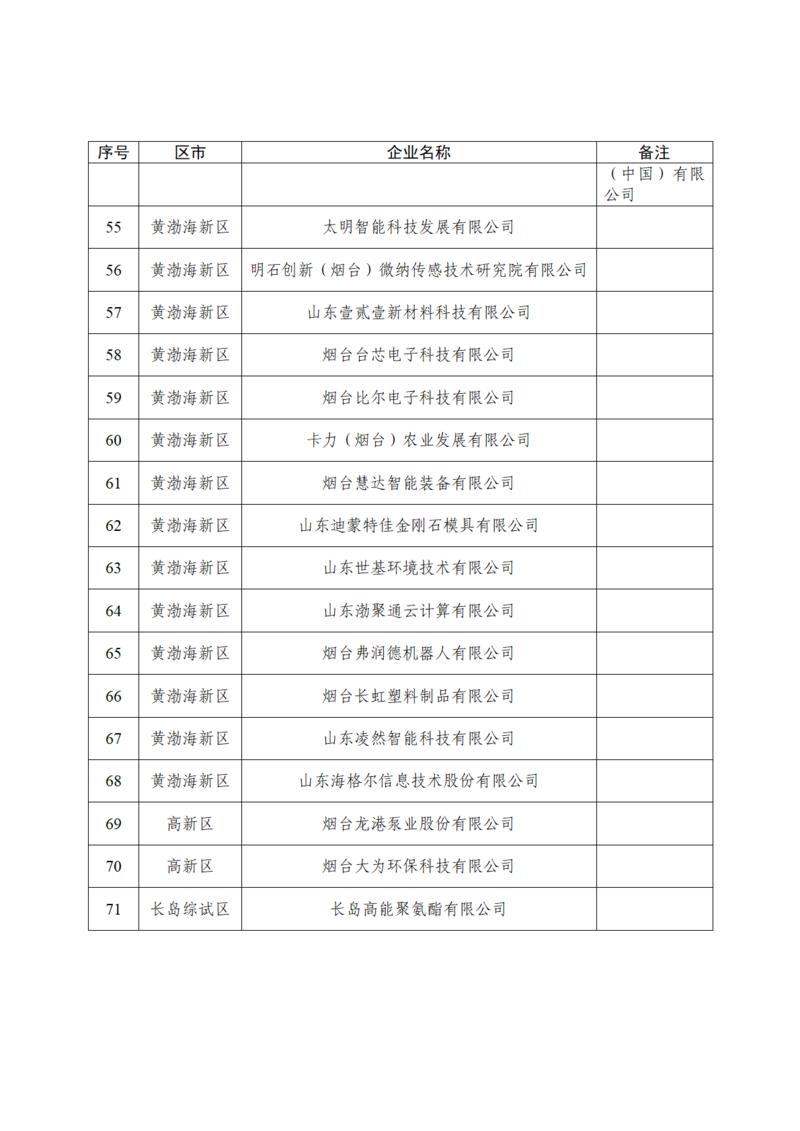 附件2.拟通过复核的第二批市级工业设计中心名单_04.png